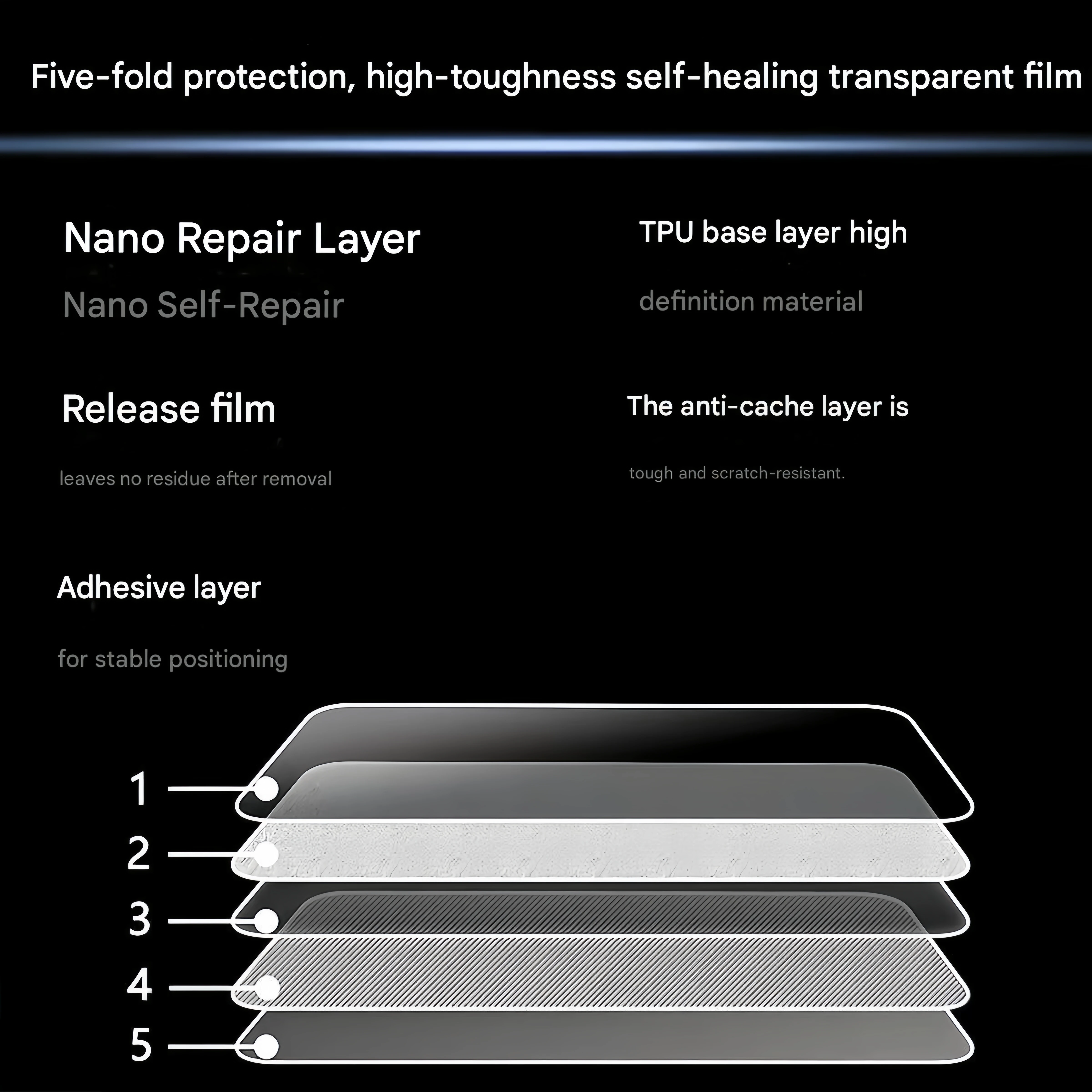 FOR ZONTES 150X Colorful Lighting Film, Smoked Taillight Film, Waterproof and Scratch-Resistant Car Light Modification Parts - Image 3